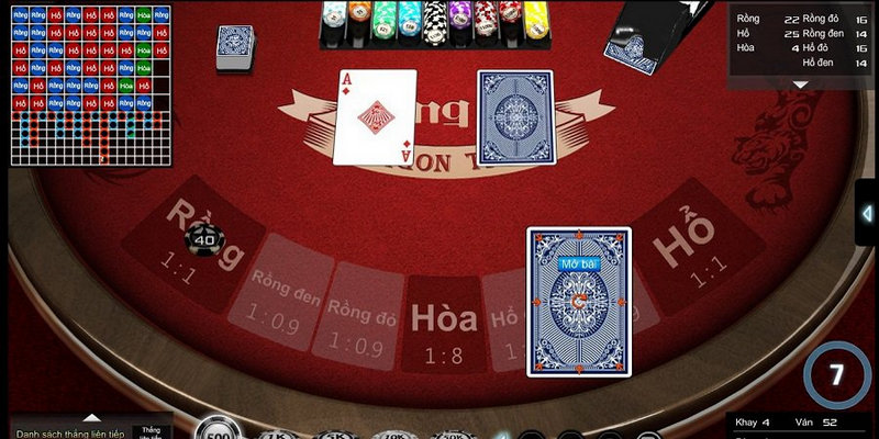 Kinh nghiệm đặt cược game bài Rồng Hổ dễ thắng Kinh nghiệm đặt cược game bài Rồng Hổ dễ thắng